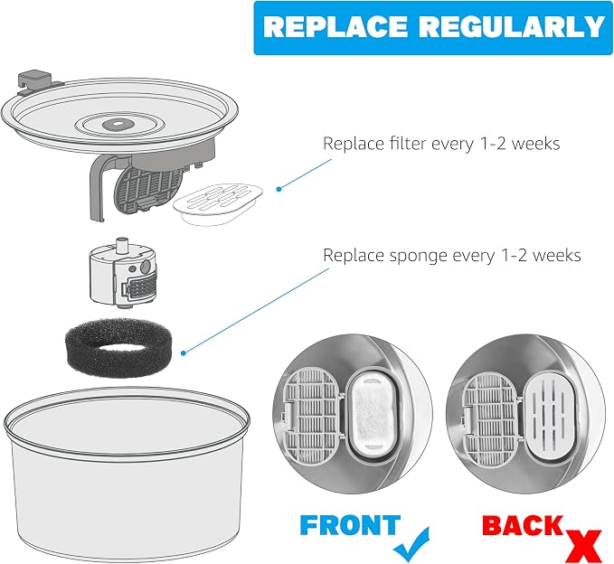 Cat Water Fountain Filter, 32 Pack Cat Fountain Filters, Cat Fountain - Image 7