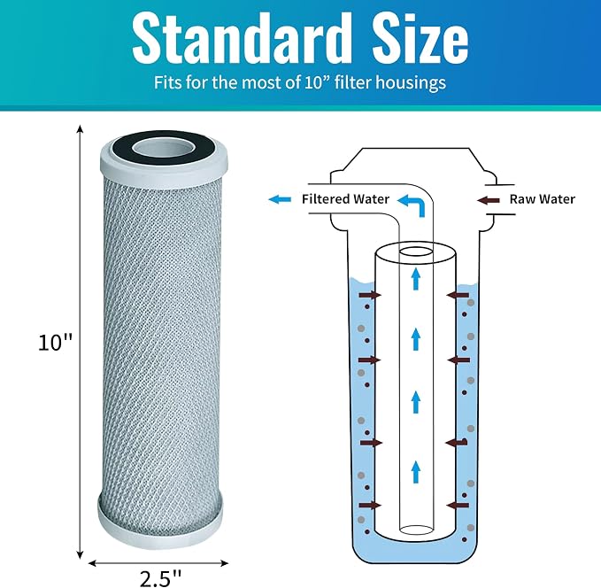 CFS – 4 Pack Radial Flow Carbon Water Filter Cartridges Compatible - Image 4