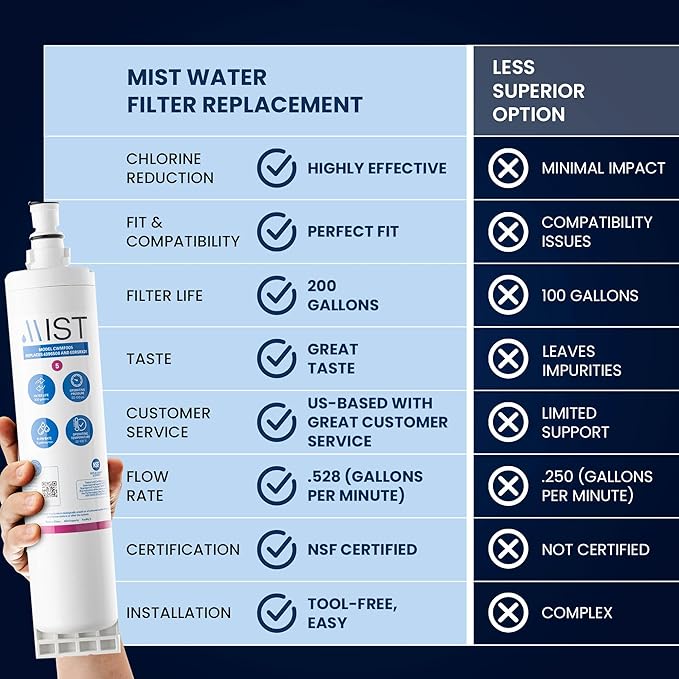 Mist EDR5RXD1 Refrigerator Water Filter Replacement for EveryDrop Filter 5, Whirlpool 4396508, 4396510, WF-NL240, Kenmore 46-9010 – NSF 42 Certified – 2 Pack