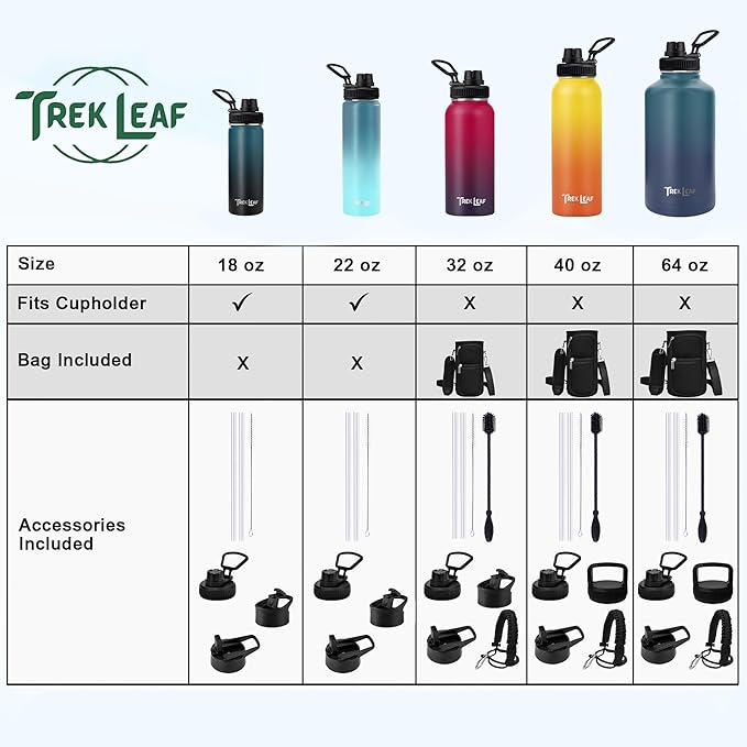 Travel Water Bottle with Carrying Bag, 3 Lids (Spout, Straw, Handle), and Bottle Brush; Leak Proof, Quality, Vacuum Insulated, Stainless Steel (Cascade Shadow, 64 oz)