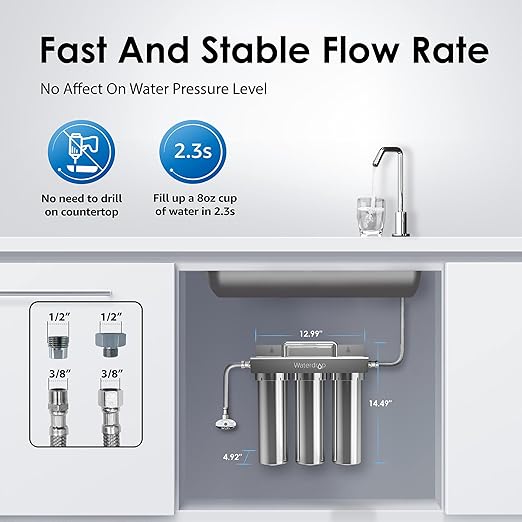 Waterdrop TST-UF 0.01μm Ultra-Filtration Under Sink Water Filter System, Stainless Steel Water Filter for Sink, 5X Service Life Under Sink Water Filtration System, Removes 99% of Contaminants