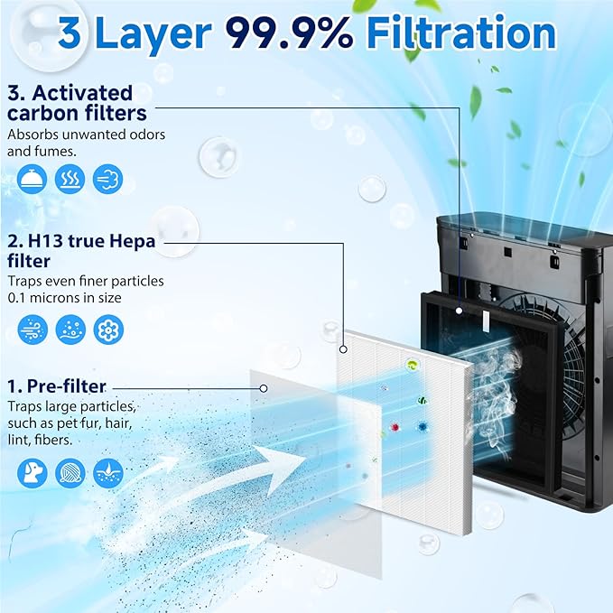 TZ-K2 TRUE HEPA Replacement Filter Compatible with ToLife TZ-K2, 3-in-1 H13 Activated Carbon TZ-K2-A Filter, 4 Pack