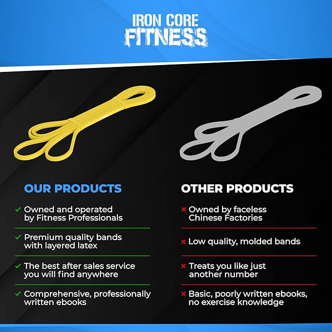 Pull Up Assistance Resistance Bands - Long Loop Power Bands for Men and Women - Strength Power Flexibility Training at Home & Gym - Ebooks & Workout Chart Included by Iron Core Fitness-FlexoryFit