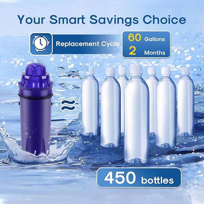 ICEPURE Pitcher Water Filter Replacement for PUR CRF950Z, CRF-950Z, PPF900Z, PPF951K, PPT700W, CR-1100C, CR1100CV, DS-1800Z, PPT711W, PPT711B, PPT111W and More PUR Pitcher and Dispensers System, 3PACK