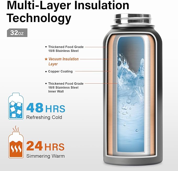 Insulated Water Bottle | Thickened Stainless Steel Vacuum Metal | Portable Sports Water Jug for Gym and Hiking with Straw, Carrier Bag, Handle Strap | BPA-Free 32 oz-FlexoryFit