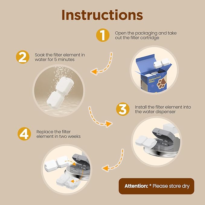 GIOTOHUN Cat Fountain Filters Replacement: 16 Pet Water Fountains Filter - Image 5