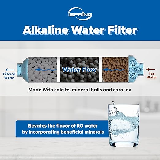 iSpring FA15 Alkaline Inline Water Filter Cartridge, 10” x 2” - Image 5