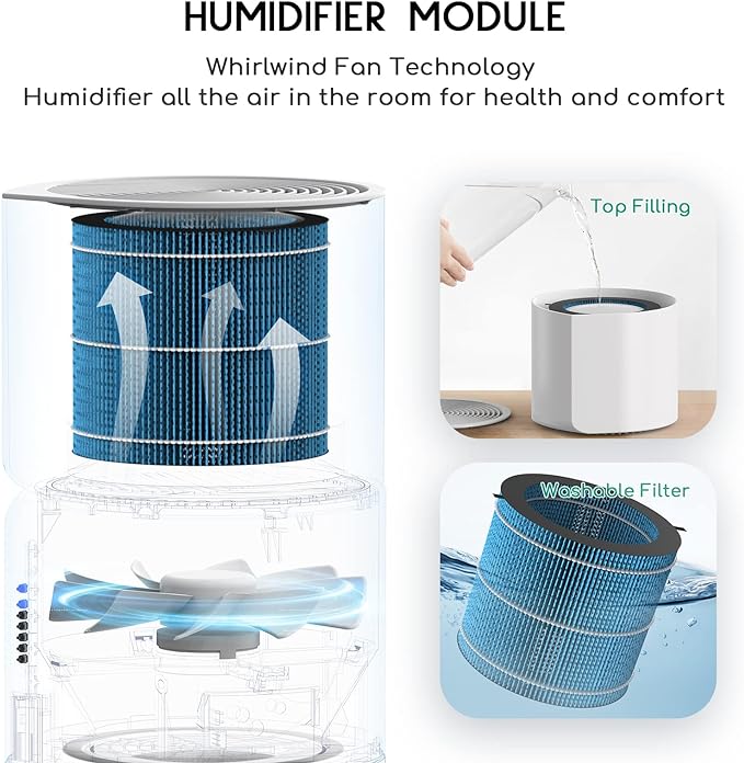 Afloia 2 in 1 Air Purifier, 3 Stage Filters for Home Allergies Pets Hair Smoker Odors, Auto Shut Off, Quiet Air Cleaner with Seven Color Light,MIROPRO