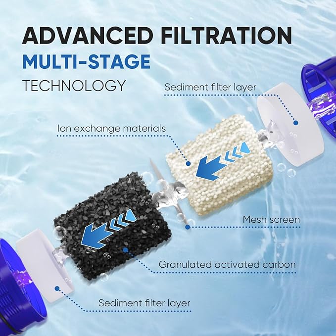 PUREPLUS CRF950Z Pitcher Water Filter Replacement for Pur PPF900Z, PPF951K, PPT700W, CR-1100C, DS-1800Z, CR-6000C, PPT711W, PPT711, PPT710W, PPT111W, PPT111R and All PUR Pitchers and Dispensers, 6PACK