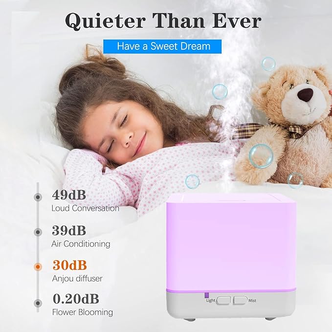 Essential Oil Diffuser 300ml White Cute Humidifier with Adjustable Mist Mode,Auto Off,7-Colors Night lignts 3 in 1 Portable Aroma Diffuser for Bedroom/Office/Home(Orange/Peppermint)