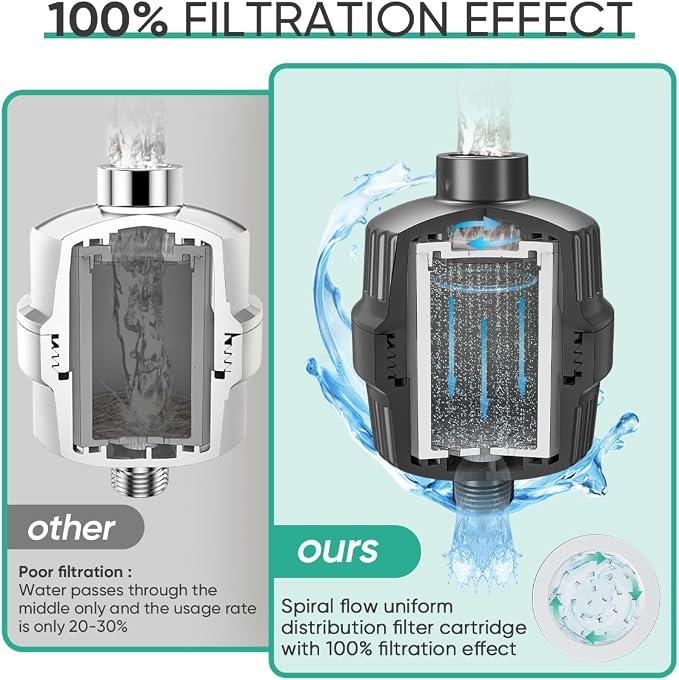 Cobbe HD HEAVY DUTY High Output Shower Filter 2 Pack – 99% REMOVAL Shower Head - Image 6