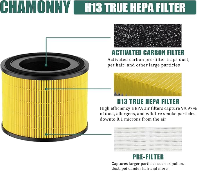 AP-S0610L Pet Care Filter Replacement, Compatible with MOO-KA AP-S0610L Air Purifier, 3-in-1 H13 True HEPA and Activated Carbon Filters, 2 Pack