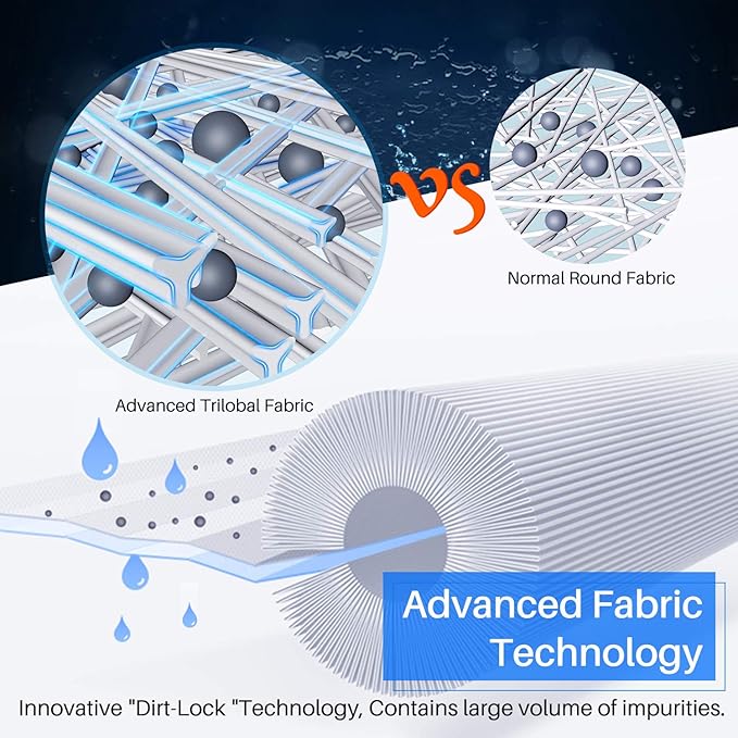 POOLPURE 6CH-940RA Spa Filter Replaces Pleatco PWW50P3-M(1 1/2" Coarse Thread), Filbur FC-0359M, 03FIL1400, 45 sq.ft Screw in Filter 2 Pack