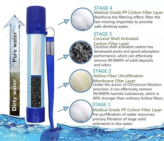 Galaxy Personal Portable Water Filter Straw Filtration Purifier - Image 5