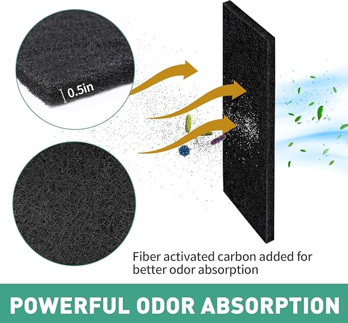 MEWTOGO 6 Pcs Carbon Filters for Cat Litter Box Robot 3 - Thickened and Durable Replacement Filters for Absorbing Odors Control Damp from Pets and Keep Home Fresh