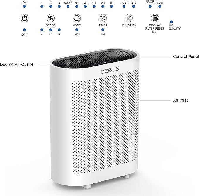 AZEUS True HEPA Air Purifier for Home, Up to 2160 sq ft Large Room, UV light | Ionic Generator | Office or Commercial Filter 99.97% Pollen Smoke Dust Pet Dander Auto Mode Sensor