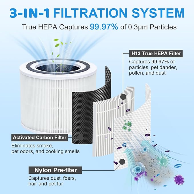 Core 300 Air Purifier Replacement Filter for LEVOIT Core 300,Core 300S,Core P350,VortexAir Air Purifier Core300-P,Core 300-RF,3-in-1 H13 Grate True HEPA Activated Carbon,2 Pack