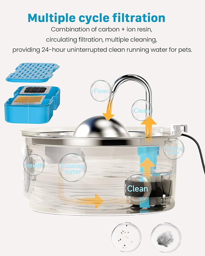 AONBOY Cat Water Fountain Filters, 6 Filters + 6 Cat Fountain Sponge, Suitable for AONBOY Pet Fountain S3-SC, Multiple Filtration, Isolates Floating Hairs and gets rid of Odors