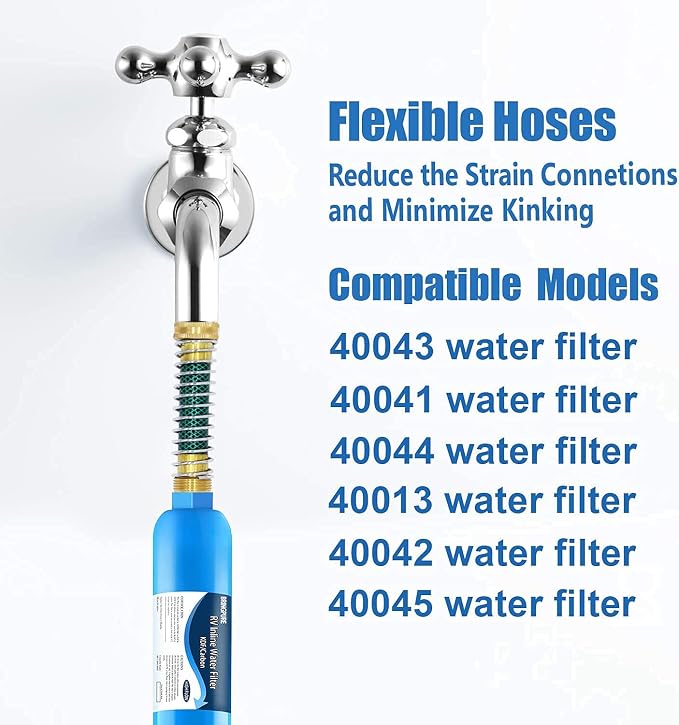 2 Packs of RV Inline/Marine Water Filter - Image 6