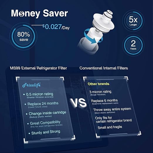 Frizzlife Inline Water Filter System - Image 4