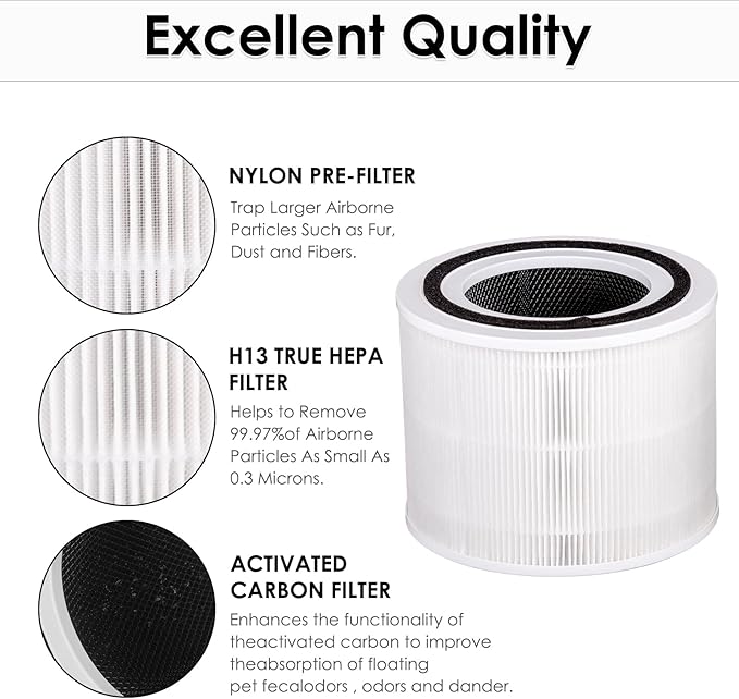3 Pack Core 300 Replacement Filter for LEVOIT Core300-P and Core300S-P Air Purifier, Core 300-P Core 300S-P, H13 True HEPA Filter, 3-in-1 Filter Activated Carbon Filters, Compare Core 300-RF White