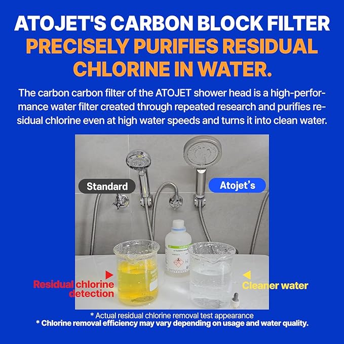 Premium Filter Showerhead Designed With Korea's Luxury Beauty Philosophy - Carbon Composite Filter | Single 1 month Set (Hose, Mount, Teflon Tape, Wrench) (JNE300N-SET-SNG)
