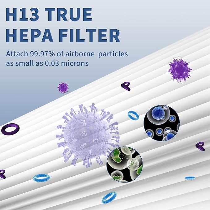 4 Pack Dual Action HEPA-Type Air Purifier Filter Replacement for Febreze and Honeywell U Filter, Repalce FRF102B and HRF201B, FHT170, FHT180, FHT190, HHT270W & HHT290 Series Air Purifier by Funmit