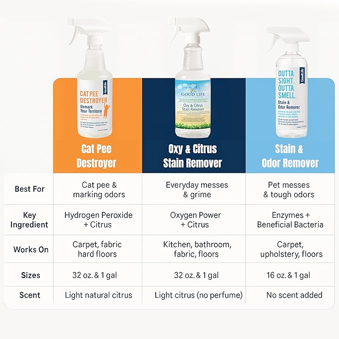 Cat Pee Destroyer - Cat Urination Stain & Urine Odor Eliminator for Home - Cat Deodorizer for Litter Box, Carpet, Mattress, Couches, Furniture, & Floors (CPD 32)