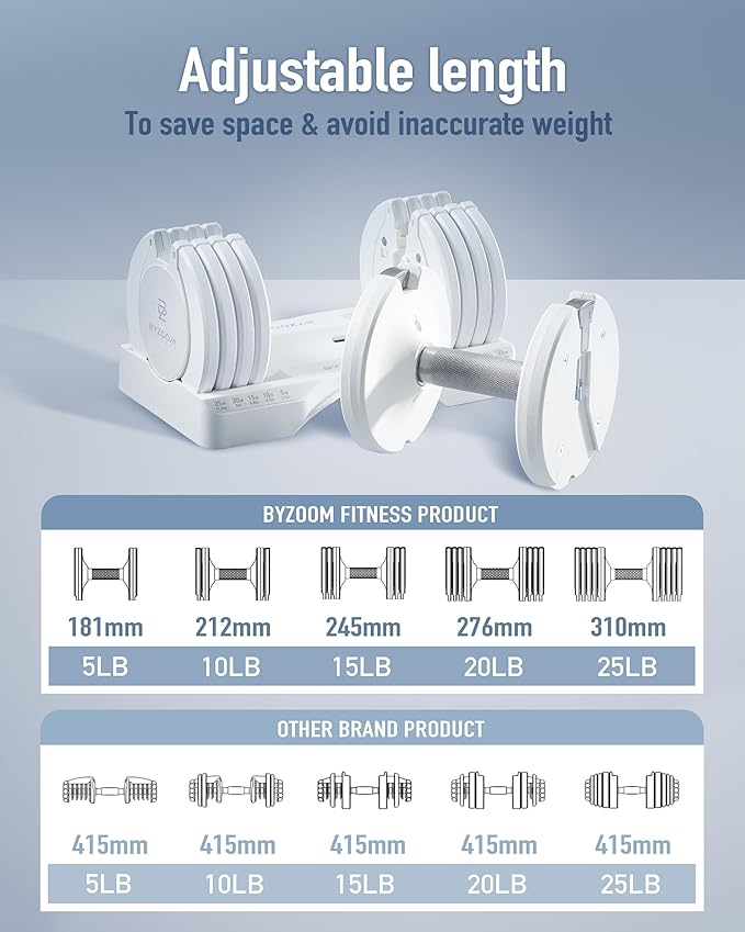 Adjustable Dumbbell – 12.5/25lb Single Unit OR Set of 2 – 5-in-1 Adjustable Weight for Home Gym, Strength Training & Fitness Workouts, White OR Black-FlexoryFit