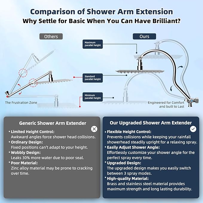 Hibbent All Metal 12'' Filtered Rainfall Shower Head Combo, High Pressure Handheld Shower Wand, 12'' Adjustable Curved Extension Arm, 20 Stage Shower Filter, 71'' Hose, Shower Head Holders, Chrome