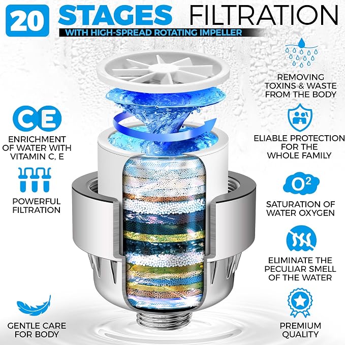 AquaHomeGroup 20-Stage Premium Shower Filter Replacement Cartridge - Image 2