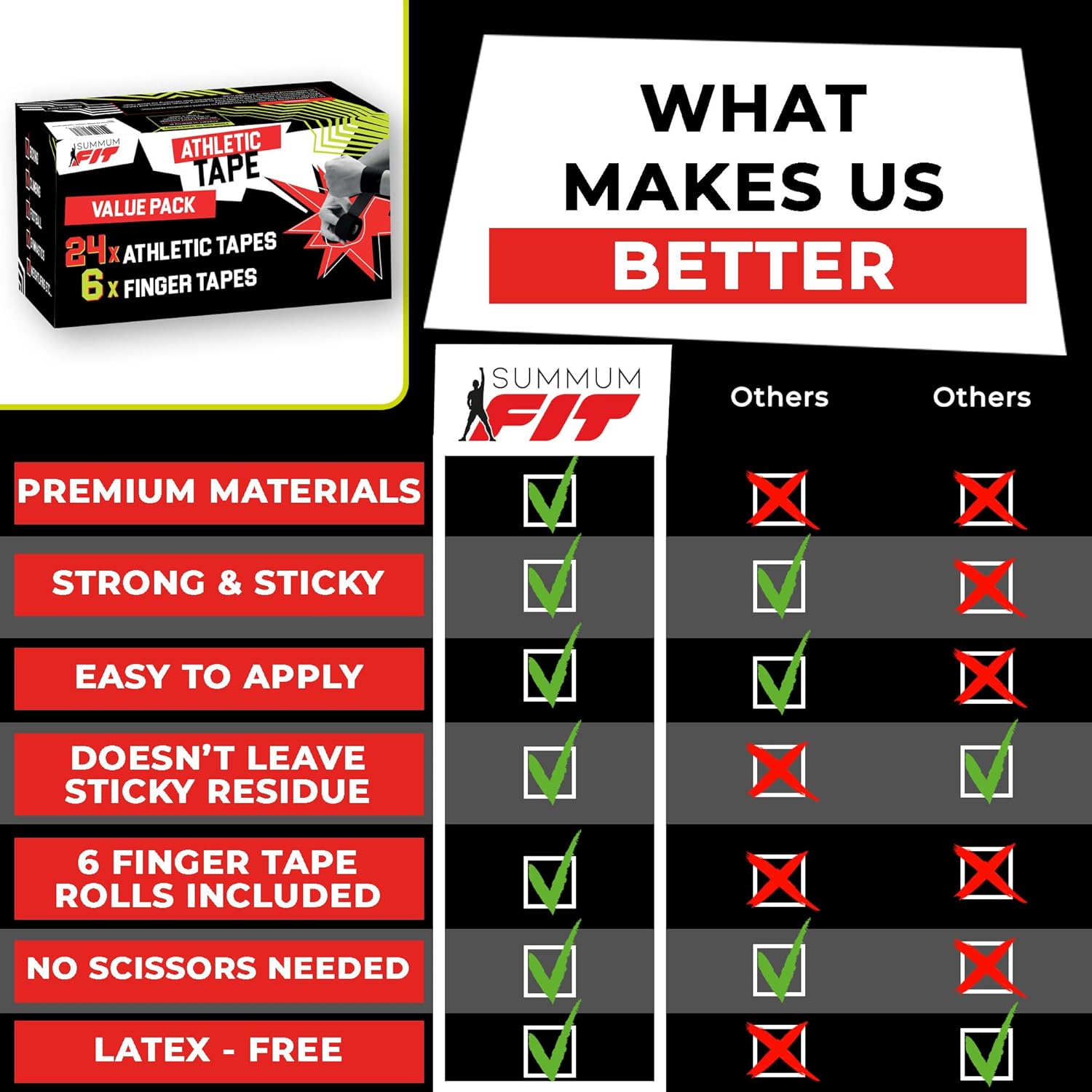 Black Athletic Tape Extremely Strong: 24 Rolls + 6 Finger Roll. Easy to Apply & No Residue. Sports Tape Athletic for Boxing Football Climbing or Gymnastics for Wrist Ankle & Hand Protection
