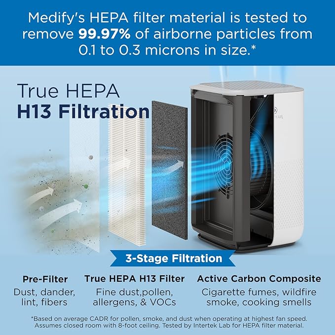 Medify MA-15 Air Purifier with True HEPA H13 Filter | 585 ft² Coverage in 1hr for Allergens, Smoke, Wildfires, Dust, Odors, Pollen, Pet Dander | Removal to 0.1 Microns | Silver, 2-Pack