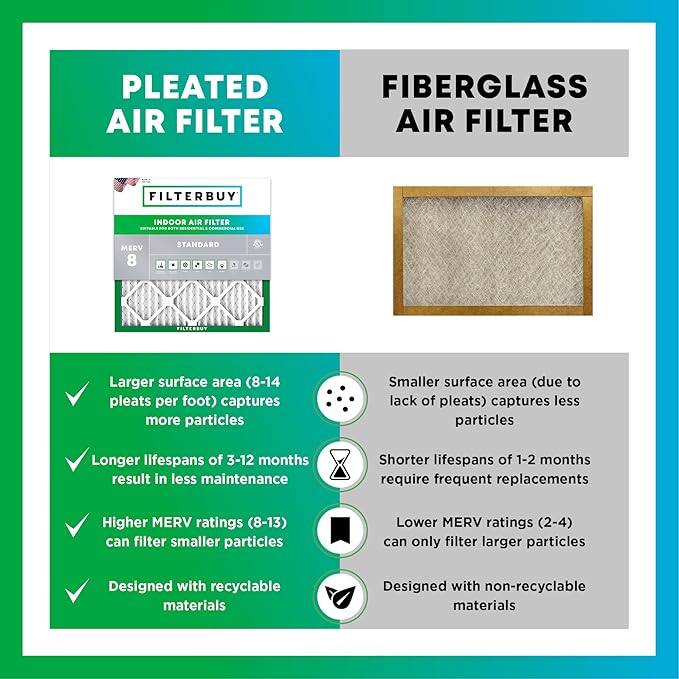 Filterbuy 20x25.25x3.5 Air Filter MERV 8 (MPR 700) Dust Defense Replacement (4-Pack), Pleated HVAC AC Furnace Filters for Aprilaire Space-Gard 102/2120 (Actual Size: 19.94 x 25.38 x 3.75)