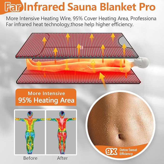 UTK Infrared Sauna Blanket, Sauna Blanket for Detox, Sauna FIR Therapy, Natural Jade & Tourmaline Stone, 660mm Photon, Pain Relief, Sweat Fast, Home SPA, Full-Size Body Blanket, 50 Plastic Wrap