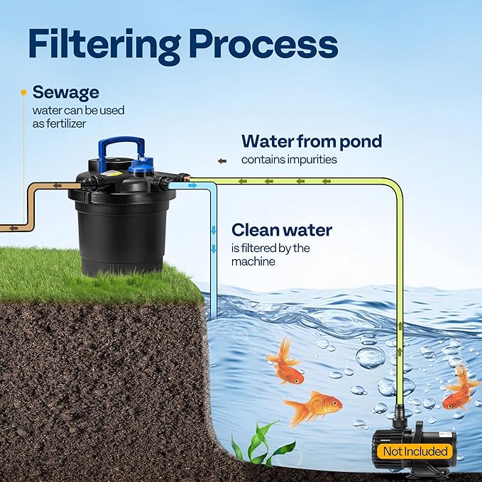 VIVOHOME 2110GPH Bio Pressure Pond Filter with 13W Light, Multi-Size Adapters for Koi Ponds up to 1057 Gallons or Ornamental Ponds up to 2113 Gallons