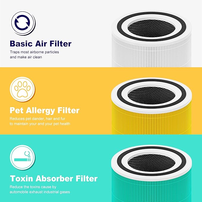 240 True HEPA Replacement Filter 14 Compatible with Puroair 240 Air Purifier, 3-in-1 High-Efficiency HP-14 True HEPA with Activated Carbon Filter, 4 Pack, White