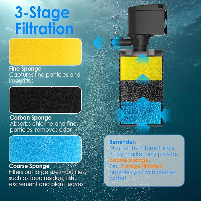 Replacement Aquarium Filter Sponge, Fish Tank Filter Replacement Parts, Including 2 x Coarse Sponge, 2 x Fine Sponge & 4 x Carbonized Sponge