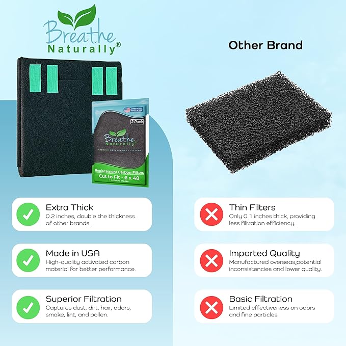 Breathe Naturally Universal Cut To Fit Carbon Activated Air Filter - Replacement Charcoal Filters - Pre Filter Carbon Sheet for Air Purifier, Vent Filters & More - Made in USA (Pack of 2, 6x48)