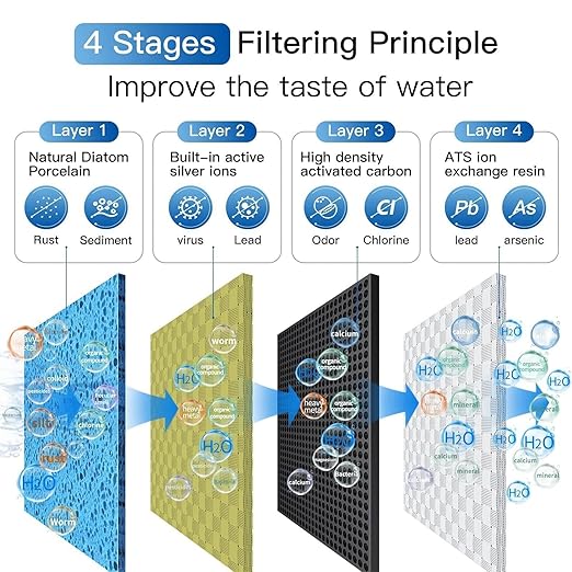 Countertop Water Filter, Drinking Water Filtration System for Faucet for 8000 Gallons, Reduces Heavy Metals, Bad Odors and 99% of Chlorine, White (1 Ceramic Filter Included)