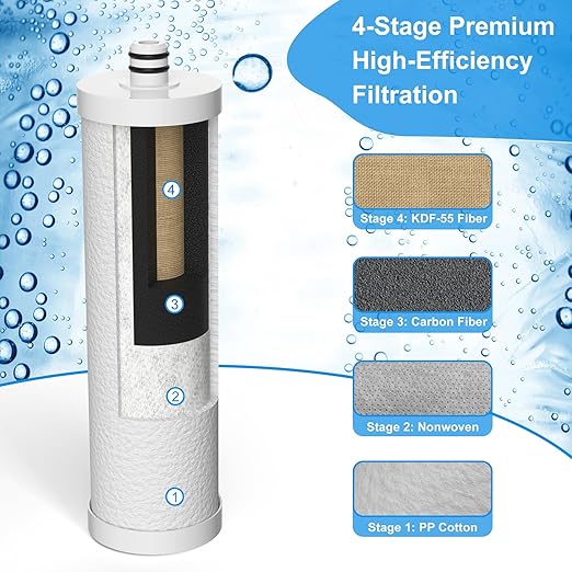 4-Layer RV Water Filter with Stand and 7,000 Gallons Capacity, 3/4" GHT Metal Threads Inline Water Filter, Removes Sediments, Chlorine, VOCs, Heavy Metals, Bad Taste, Odor, and More