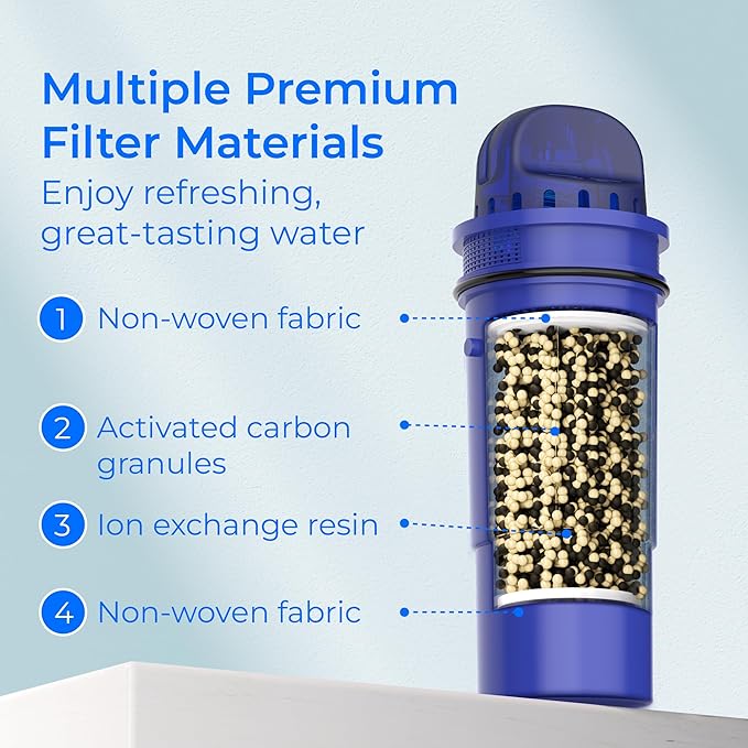 Waterdrop Replacement for Pur® Water Filter, CRF-950Z NSF Certified Pitcher Water Filter, Compatible with Pur® Pitchers and Dispensers PPT700W, CR-1100C and PPF951K, Pack of 4