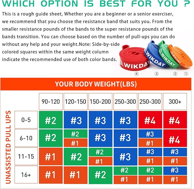 Resistance Bands for Working Out, Exercise Bands, Workout Bands, Pull Up Assistance Bands for Body Stretching Training Physical Therapy Muscle Training for Men & Women-FlexoryFit