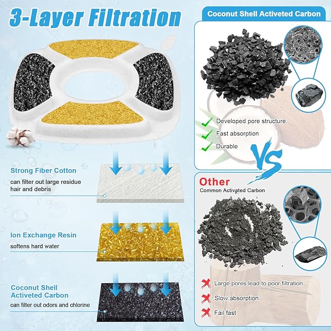 8 Pack Cat Water Fountain Replacement Filter, 4 Pcs Cat Fountain Filters & 4 Pcs Pre-Filter Sponges for 95oz/2.8L 135oz/4L 67oz/2L Automatic Pet Cats Dog Water Fountain Dispenser Filters