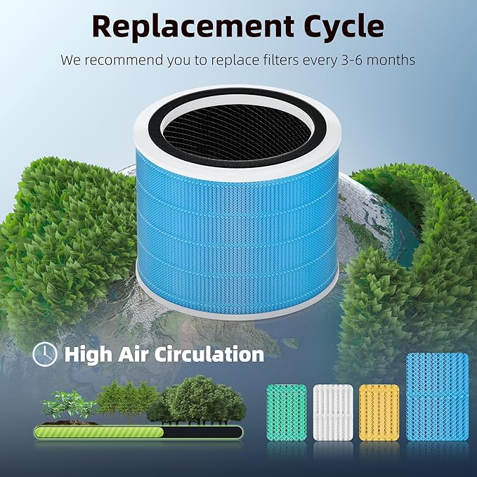 Core 200S Smoke Remover Replacement Filter for LEVOIT Core 200S Smart WiFi Air Purifier, Funmit 3-in-1 H13 True HEPA Filter Replacement and High-Efficiency Activated Carbon, Part #Core 200S-RF, 3 Pack