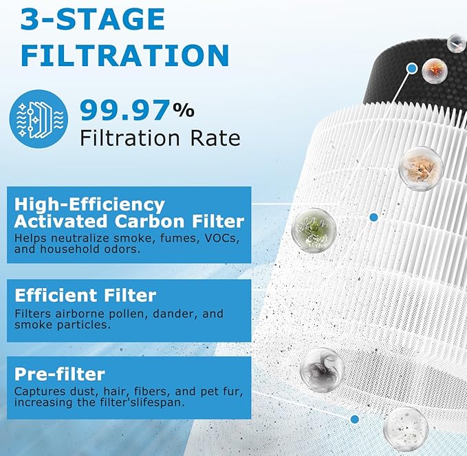 Core 200S Replacement Filter for LEVOIT Core 200S Smart WiFi Air PuriFier, 3-in-1 HEPA Filtration High-Efficiency Activated Carbon Pre-Filter, Core 200S-RF, 3 Pack