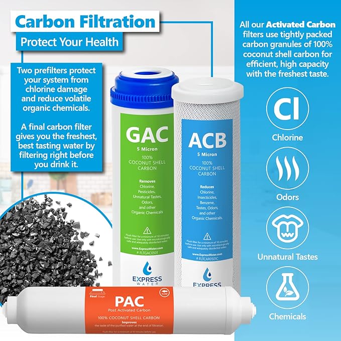 Express Water – 6 Month Alkaline Reverse Osmosis System Replacement Filter Set – 6 Filters with 100 GPD RO Membrane – 10 inch Size Water Filters