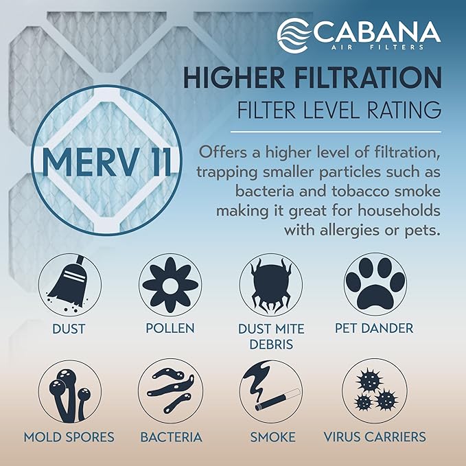 Cabana Filters 20x24x1 AC Furnace Air Filter, Merv 11 Capture Unwanted Particles, Pleated Furnace Filter HVAC AC Filters - Made in the USA - 6 Pack