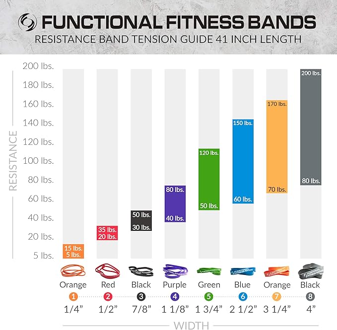 Functional Fitness Pull Up Assist Resistance Bands | Heavy Duty Exercise Bands for Powerlifting, Mobility, and Stretching | Travel Friendly Resistance Bands for Workout-FlexoryFit