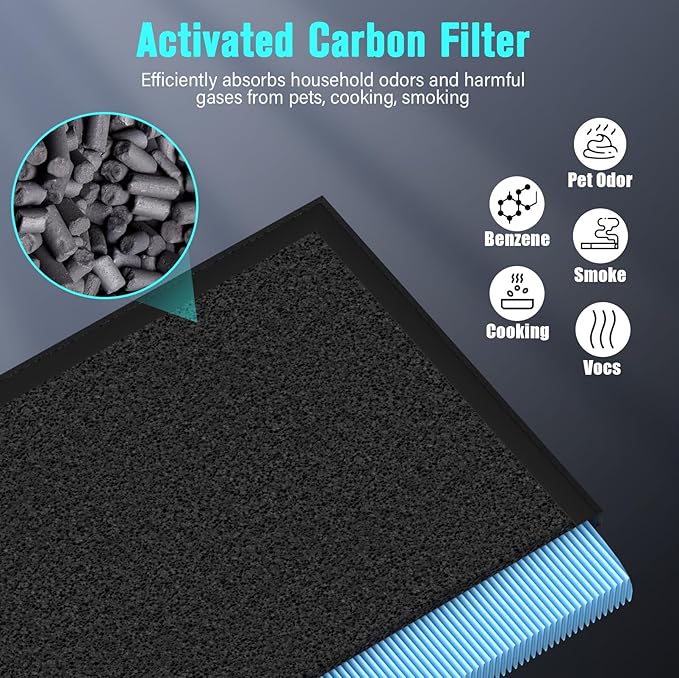 Replacement Filter Compatible with ECOSELF HAP603 Air Puri-Fier, 2-in-1 H13 Grade Filter with Active Carbon, 2 Pack HAP603 Filter, Blue
